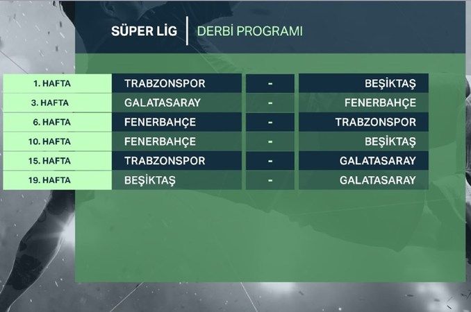 Süper Lig'de Derbi maçlarının haftaları belli oldu 5